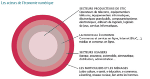 Développement durable : les apports du numérique 5