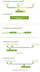 Développement durable : les apports du numérique 7