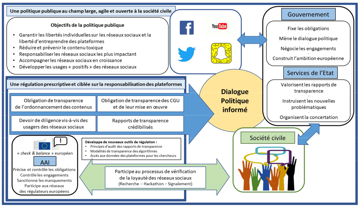 Réseaux sociaux : Que dit la loi ? 2 Réseaux sociaux : Que dit la loi ? 1