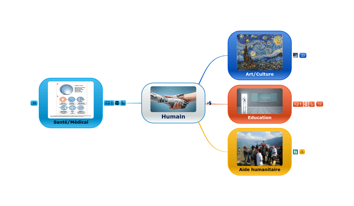 humain : usages del'IA