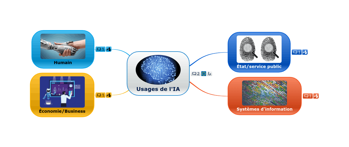 Lire la suite à propos de l’article Observatoire des usages de l’IA