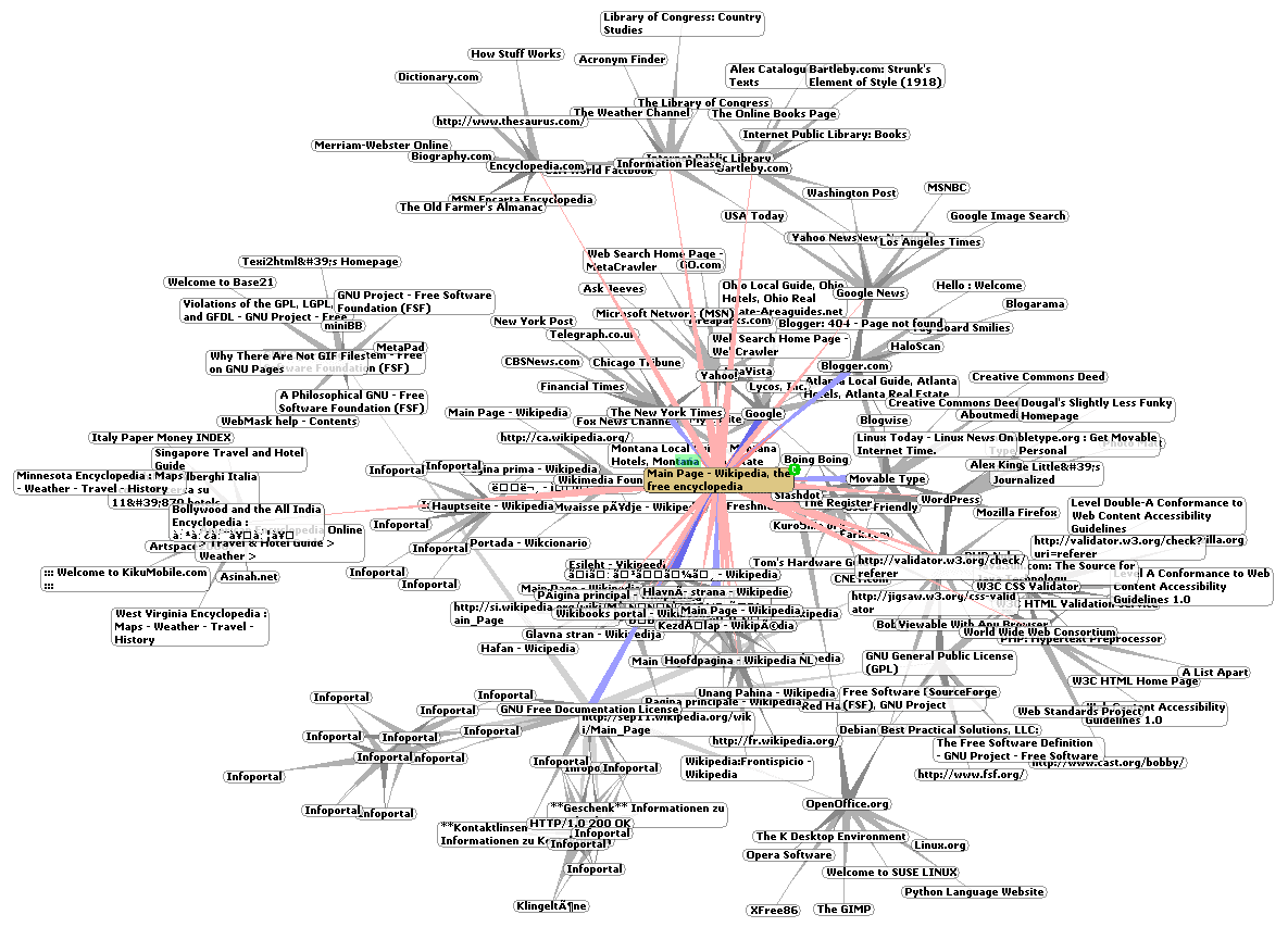 Graphe de liens wikipedia