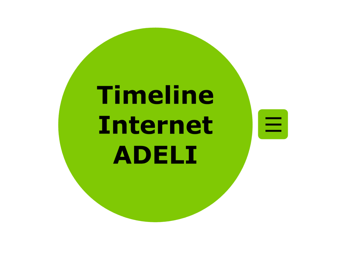 Timeline Internet & ADELI